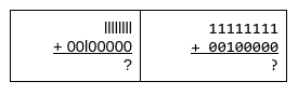 Addition using proportional and fixed-width fonts
