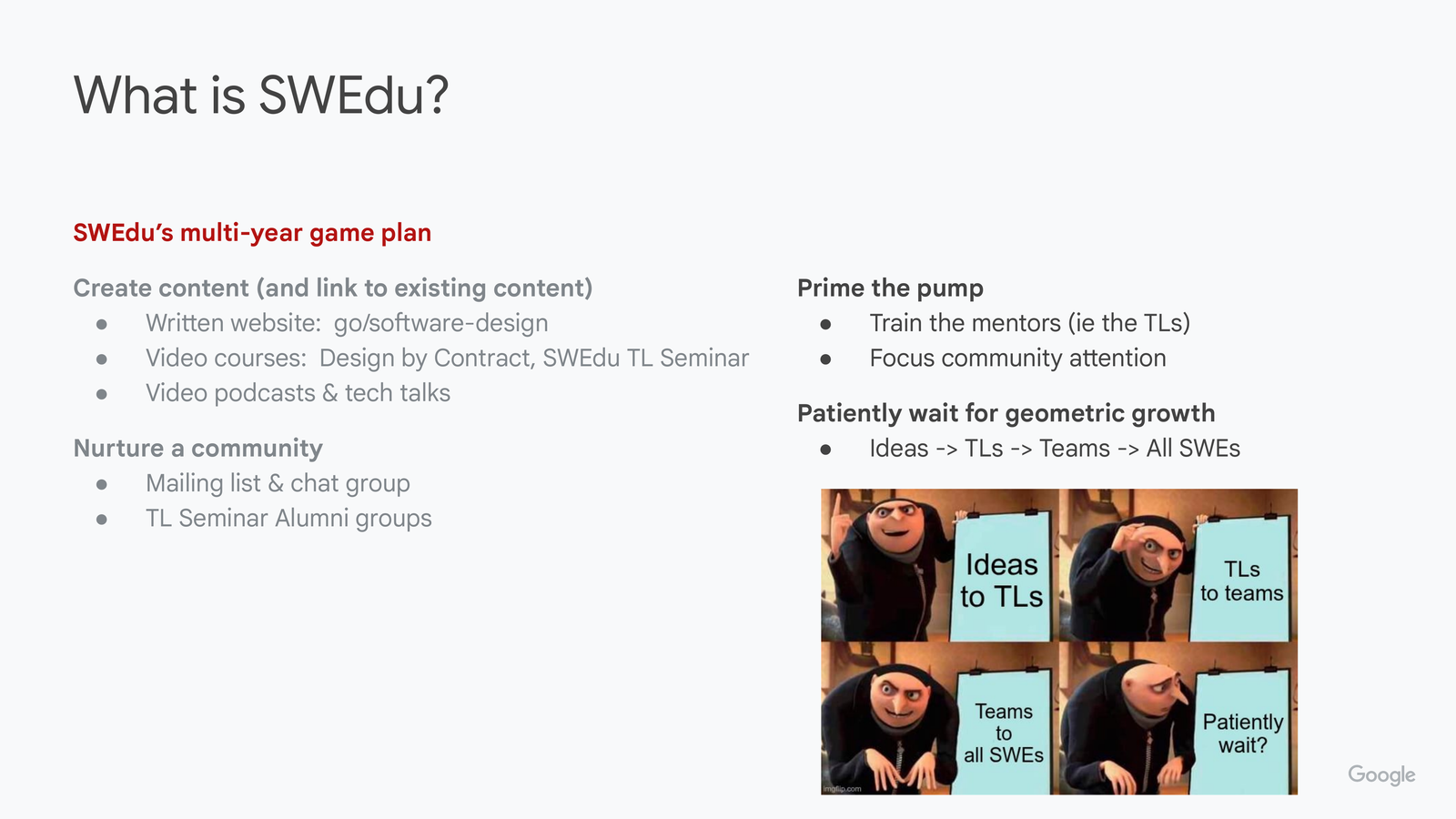 Same slide, adds: Prime the pump (train the mentors, i.e. the TLs; focus community attention) and Patiently wait for geometric growth (ideas flow from TLs to teams to all SWEs), illustrated with a four-panel 'Gru's Plan' meme captioned 'Ideas to TLs,' 'TLs to teams,' 'Teams to all SWEs,' and 'Patiently wait?' (the presenter's head-scratch panel).