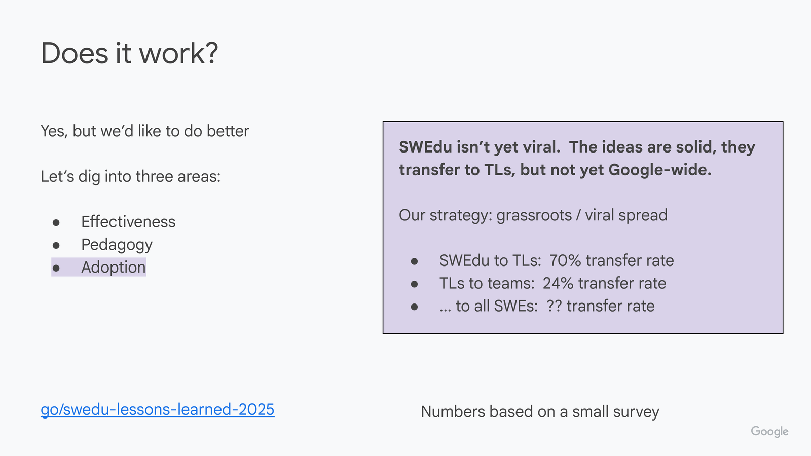 Does it work? slide with 'Adoption' highlighted. Right box: 'SWEdu isn't yet viral. The ideas are solid, they transfer to TLs, but not yet Google-wide.' Our strategy: grassroots / viral spread. SWEdu to TLs: 70% transfer rate. TLs to teams: 24% transfer rate. ...to all SWEs: ?? transfer rate. Caption: Numbers based on a small survey.
